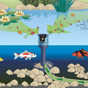 Skimmer pentru iazuri Oase AquaSkim 20