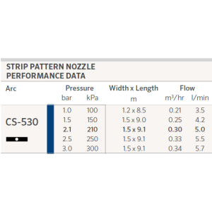 Duza spray Hunter CS-530, centru