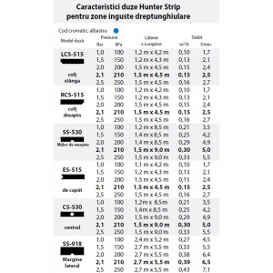 Duza spray Hunter margine strip SS-918