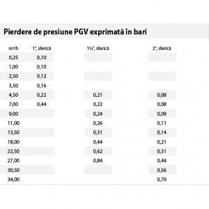 Electrovana Hunter PGV filet exterior 1'', 24V